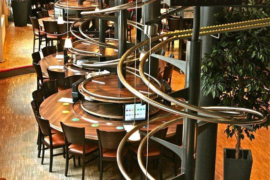 Rollercoaster Restaurant Hamburg